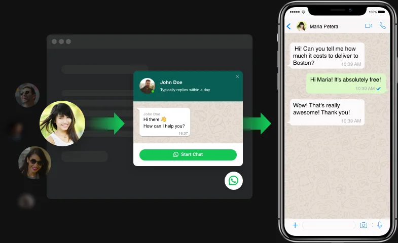 La forma más fácil para que tus visitantes se pongan en contacto contigo